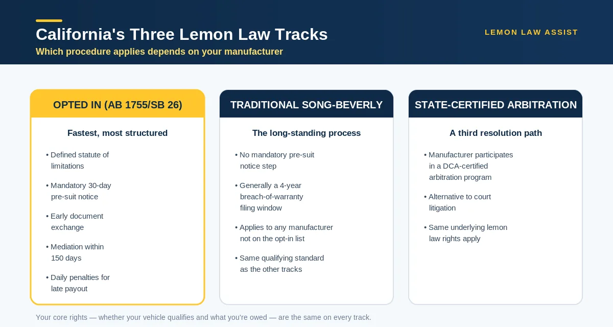 California lemon law opt-in list: the three resolution tracks under SB 26